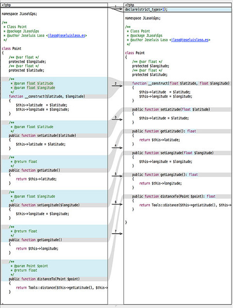 Point class diffs between releases
