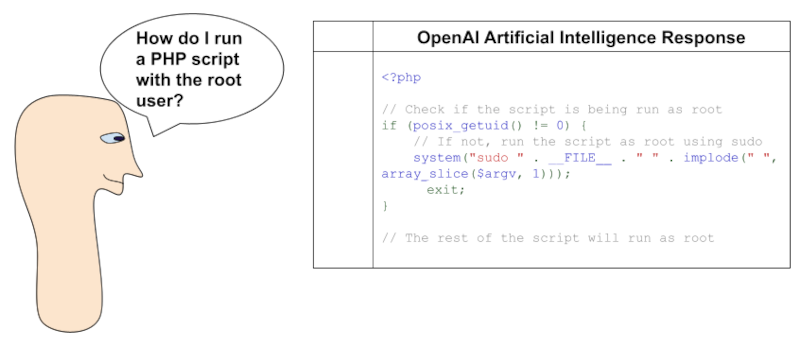 How Does the PHP Code Generated By OpenAI Artificial Intelligence Services to Answer Developer Questions Looks Like